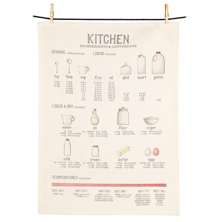 Serviette de cuisine 20 po x 28 po conversions des mesures